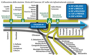 collocazione canavese
